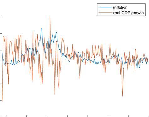 Calculating Real GDP Using GDP Deflator 的图像结果