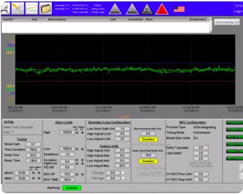 Image result for Models Control