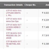 Axis Bank — unauthorized transactions