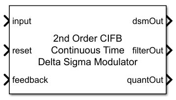 Image result for Sigma Delta Modulator