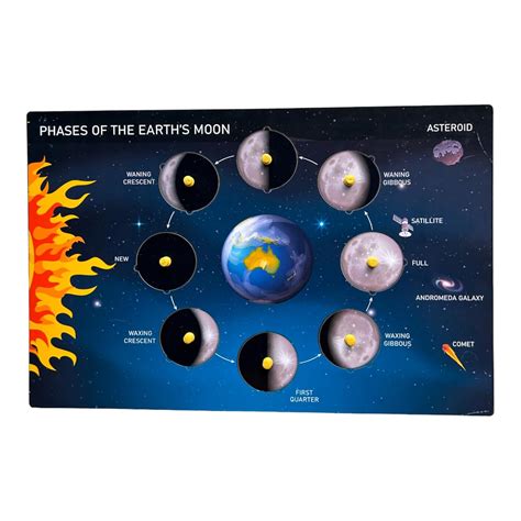 Buy Winkslab: Phases of The Earth's Moon Board: A Celestial Exploration ...