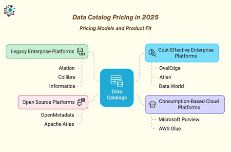 Catalog Pricing 的图像结果