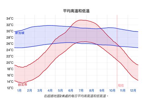 Image result for Functionality Map. Timing