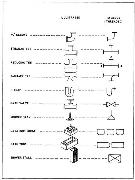isometric drawing piping symbols