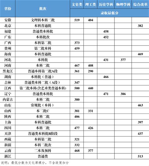 黑龙江外国语学院录取分数线2022是多少分（含2021-2022历年）_学习力