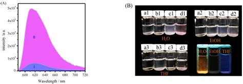 Surface-Induced ARGET ATRP for Silicon Nanoparticles with Fluorescent ...