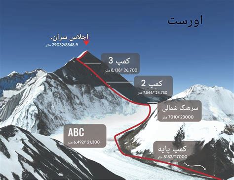مدت زمان فتح قله اورست چقدر است؟ – اسنوهاک مگ