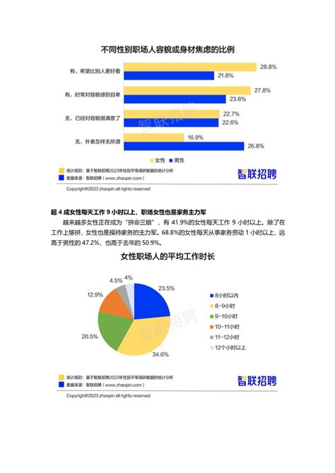 《2023中国女性职场现状调查报告》出炉49.8％的女性认为“婚姻不是人生必选项”_腾讯新闻