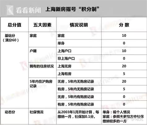 杭州经济适用房申请条件（申请条件是什么）