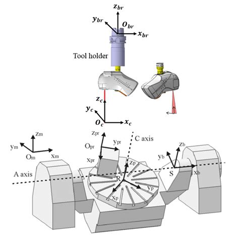 Image result for Definition Machine