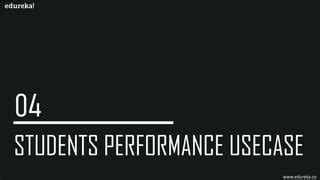 Edureka Java Tutorial 的图像结果