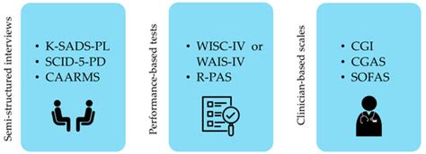 Pediatric Reports | An Open Access Journal from MDPI