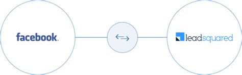 Facebook Retargeting Integration - Automate Your Retargeting Efforts