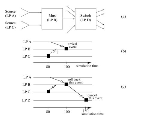 Image result for Parallel Synchronized