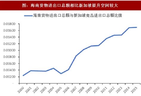 海南省旅游市场分析报告_2019-2025年中国海南省旅游产业转移机会与策略建议分析报告_中国产业研究报告网