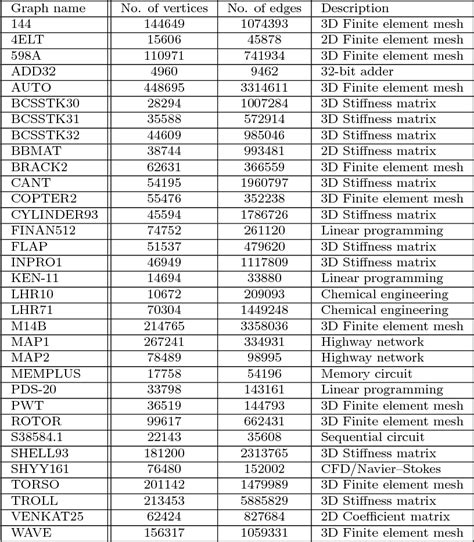 Image result for Graph Partition Machine Learning