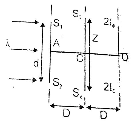 In arrangement shown in figure, plane wavefront of monochromatic light ...