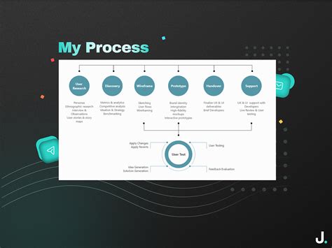 Image result for Process Flow Section UI
