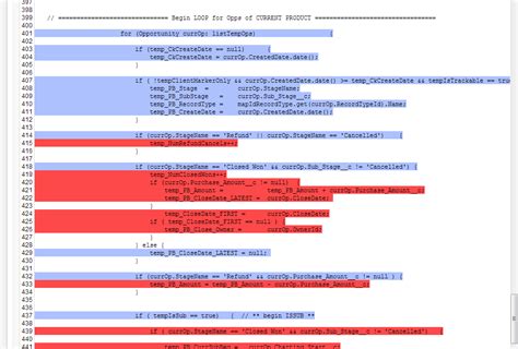 Image result for Unit Test Code Coverage