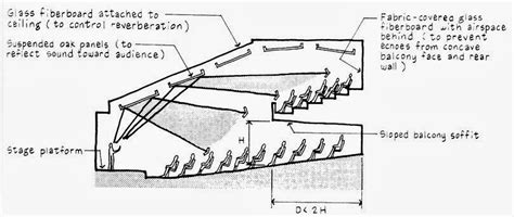 Image result for AP Computer Science Java Quick Reference Guide