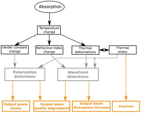 Verdet Constant of Magneto-Active Materials Developed for High-Power ...