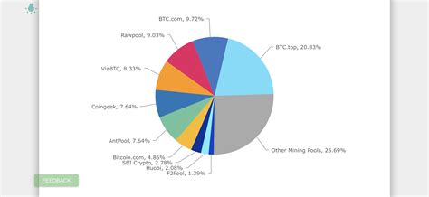 BCH Miner 的图像结果