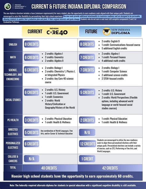Indiana families prepare for overhaul to state high school diploma ...