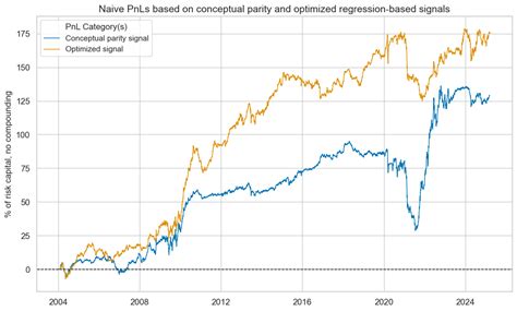 Image result for Optimization Basics