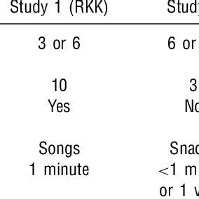 What Is a Data Set 的图像结果