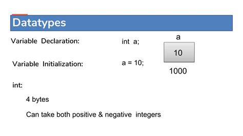 Variables and Data Types in Java 的图像结果