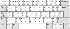keyboard layout keyboard layout keyboard layout keyboard layout