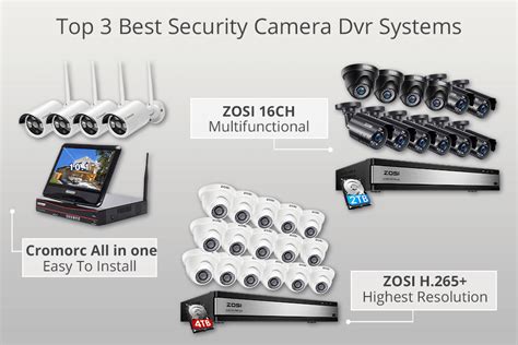 Image result for Camera DVR Security System