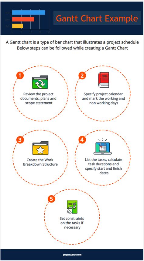 Image result for Project Gantt Chart Example