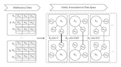 Image result for Association Mapping Applications