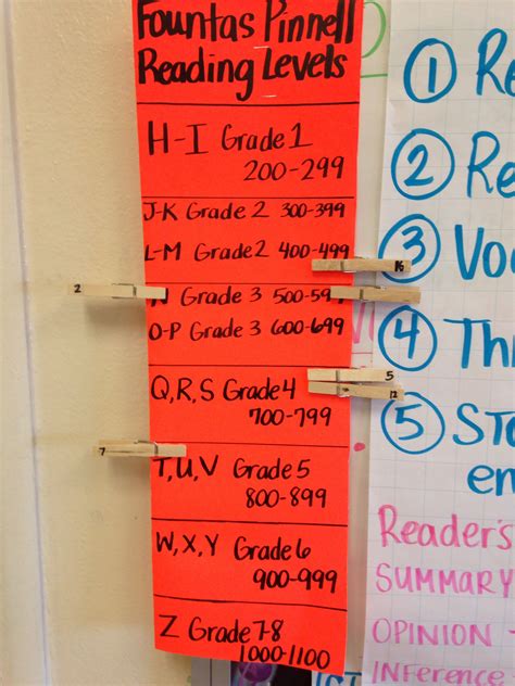 Fountas Pinnell Reading Levels for Grade 1 Students