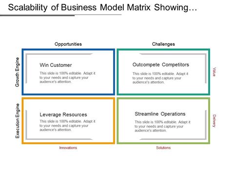 Business Model Matrix Examples 的图像结果