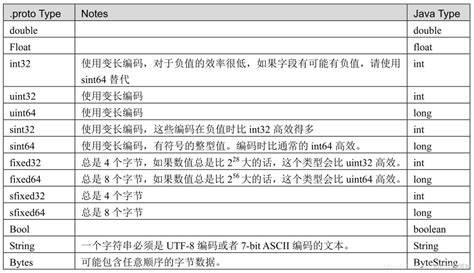 API Format 的图像结果