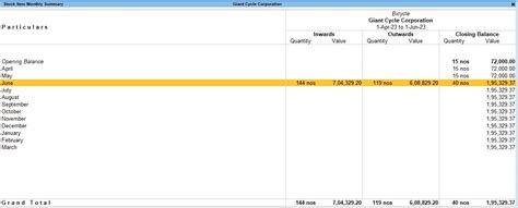 Stock Summary Reports in Tally Prime