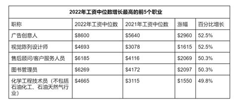新加坡理工毕业生就职率创五年新高│月薪中位数增至2500元新币 - 知乎