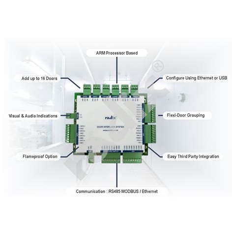 Door Interlock Programming Using Graphical Programming 的图像结果
