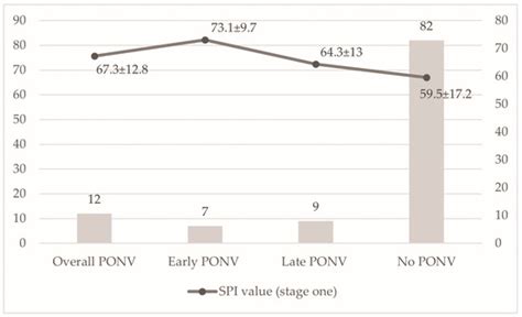Postoperative Nausea and Vomiting After Open Lumbar Discectomy: A ...