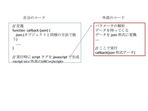 Image result for Jsonp Tutorial