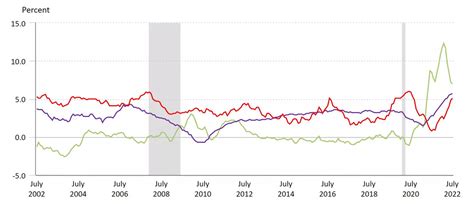Line Graphs: Introduction and Examples (with Solutions) - CSAT ...