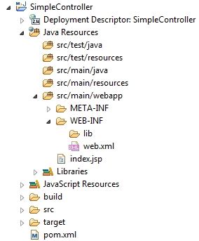 Java Project Abstract in Spring MVC 的图像结果