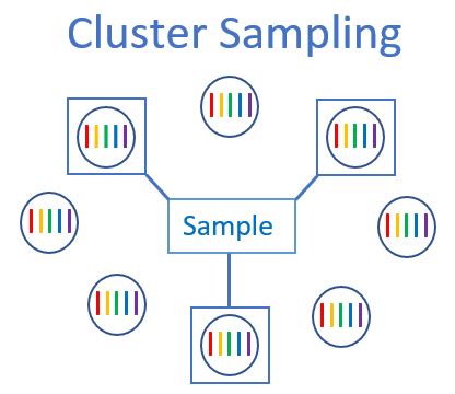 Cluster Sample Example 的图像结果