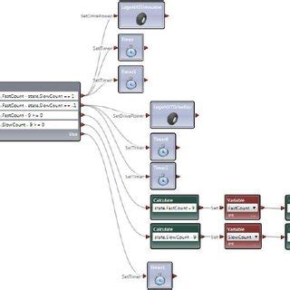 Visual Programming Software 的图像结果