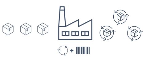 Factory Method Tutorial 的图像结果