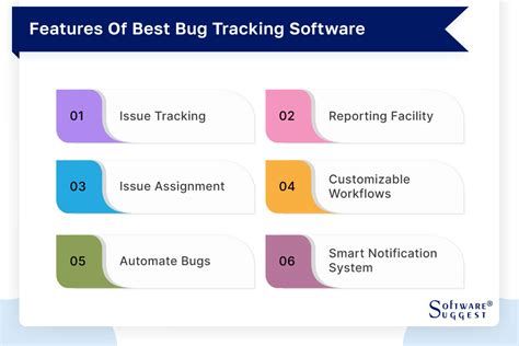 Best Bug Tracking Software 的图像结果