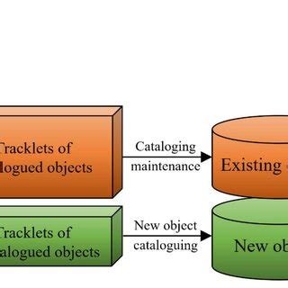 Image result for Cataloguing Tutorials