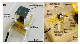 Review of Power Converter Impact of Electromagnetic Energy Harvesting ...